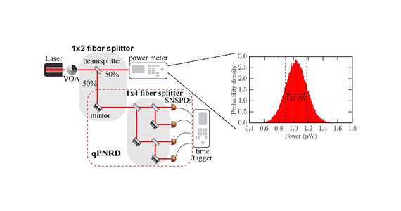 quantum-tomography-setup.jpg