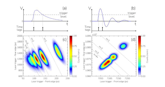 photon-number-resolving-pnr.png