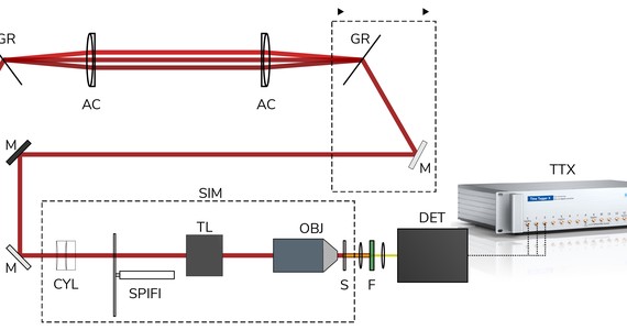 Photon‐number resolution with room‐temperature detectors