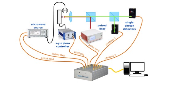 Single-Photon Microscopy