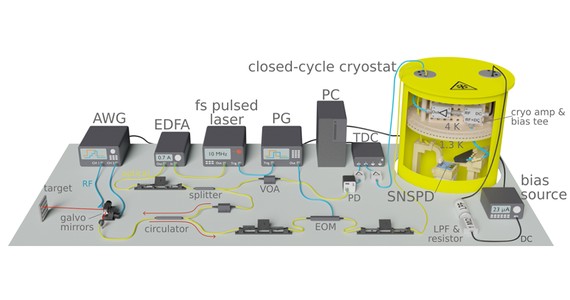 Time of Flight Light Detection and Ranging (ToF LiDAR)