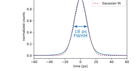 SNSPDs_plot_annotated_1.png