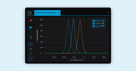 software-release-v2-22-ttlab-bidirectoral-histogram-measurements.png