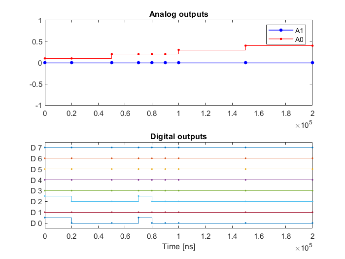 ../_images/matlab-sequence-plot.png