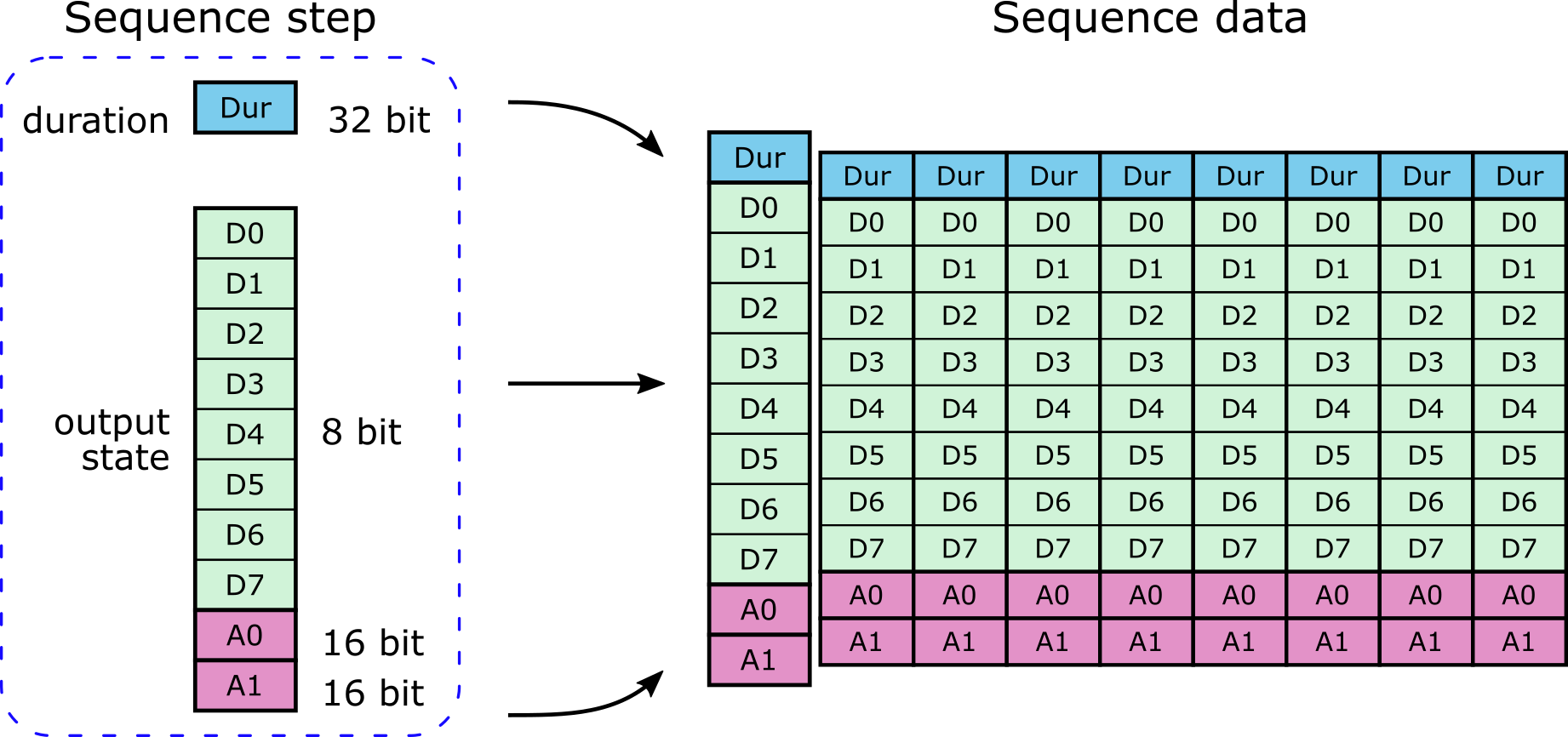 ../_images/sequence-and-sequence-step.png