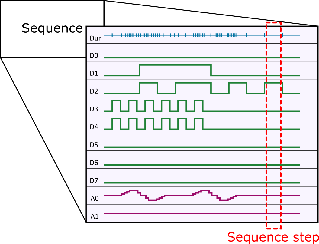 ../_images/sequence-data.png