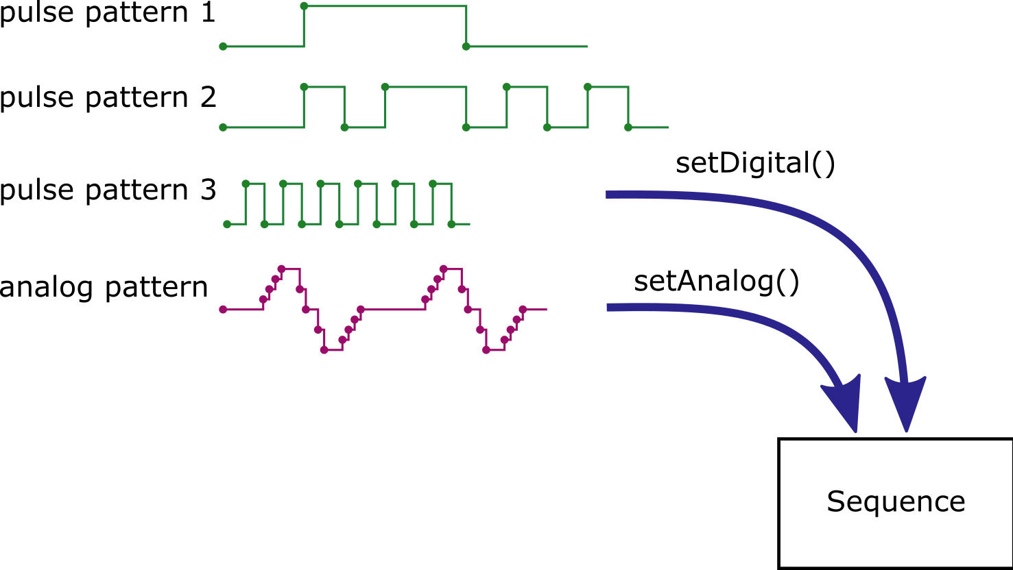 ../_images/sequence-pattern-assignment.png