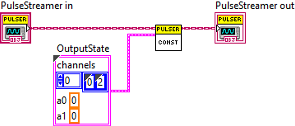 ../_images/example-PulseStreamer.constant.vi.png
